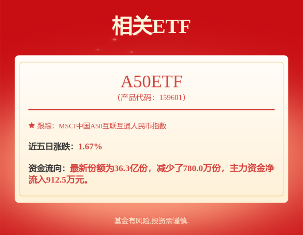 金控配资· 华商双驱: 华商双驱优选灵活配置混合型证券投资基金招募说明书(更新)