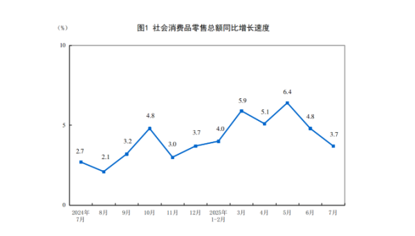 国客信配 澳门今年第2季度GDP修订数值为1003.9亿澳门元
